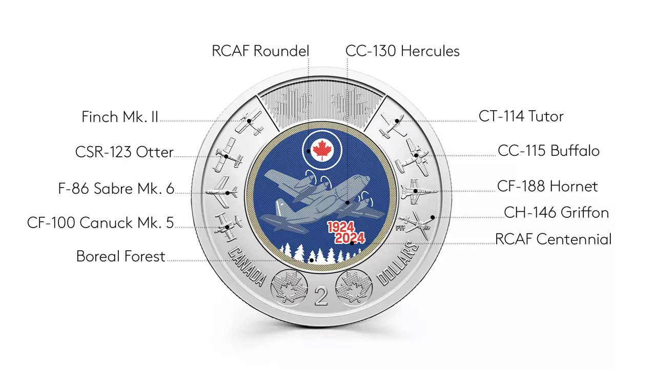 RCAF Toonie Explanation